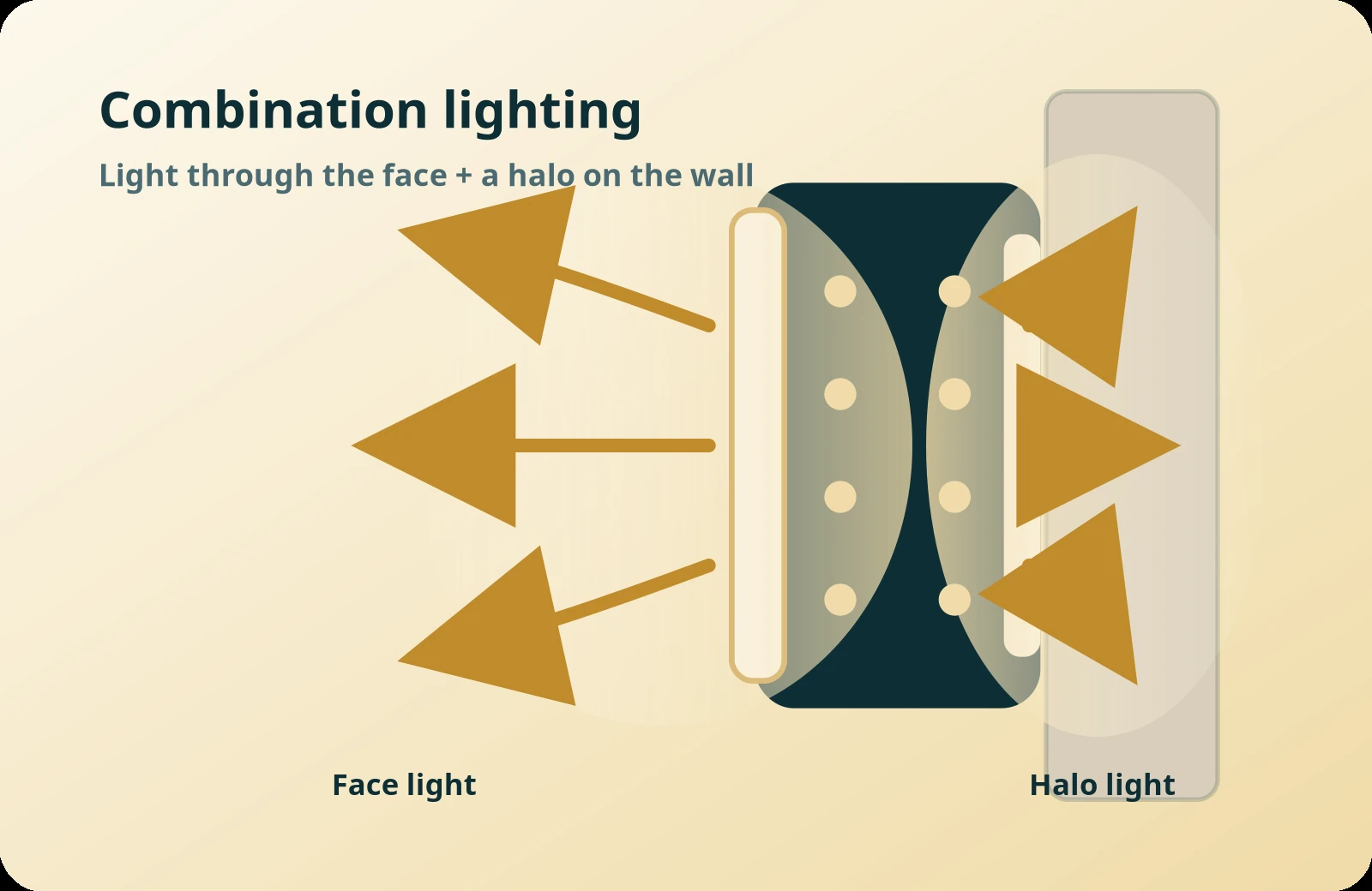 Side-view technical illustration of a combination channel letter with illuminated face and rear halo