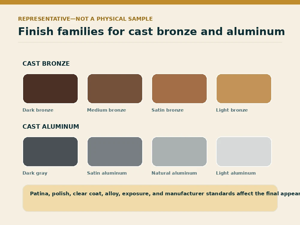 Representative cast bronze and cast aluminum finish families